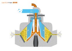 Functional description of a nozzle separator