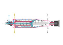 Functionality of a Sorticanter®