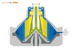 Functional description of a disc stack centrifuge