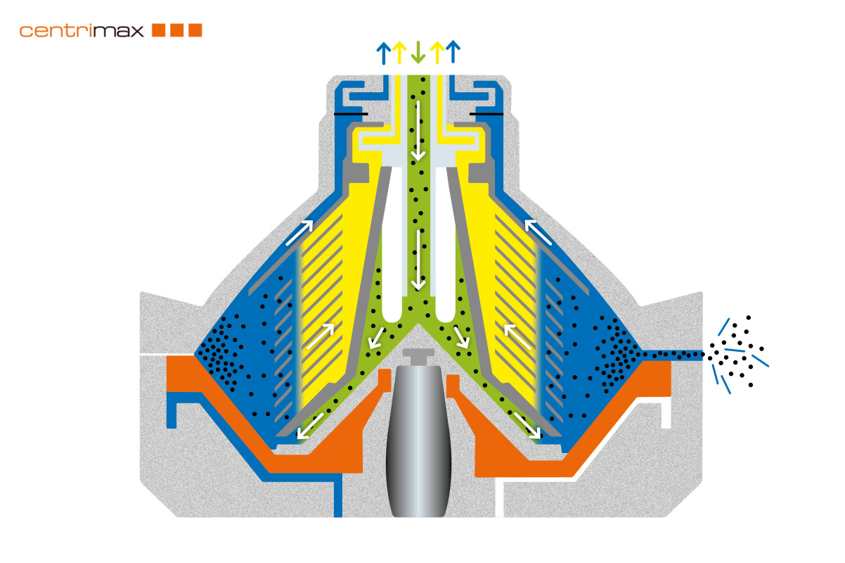 Disc separators from GEA, Alfa Laval, Flottweg